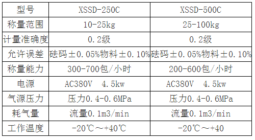 技术参数颗粒包装.png 技术参数颗粒包装.png